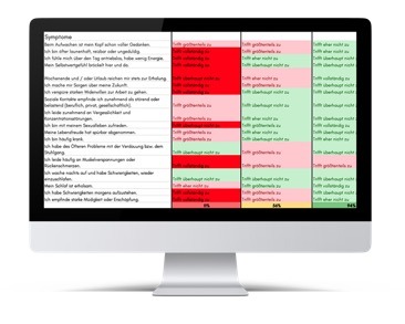 A computer monitor displaying a table of symptoms with various conditions color-coded in red, green, and black, indicating perhaps the severity or presence of these symptoms in different illnesses for diagnostic or educational purposes.